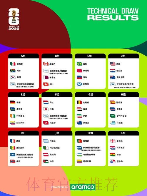 2026世界杯完整赛程实时更新最新时间表在哪里看