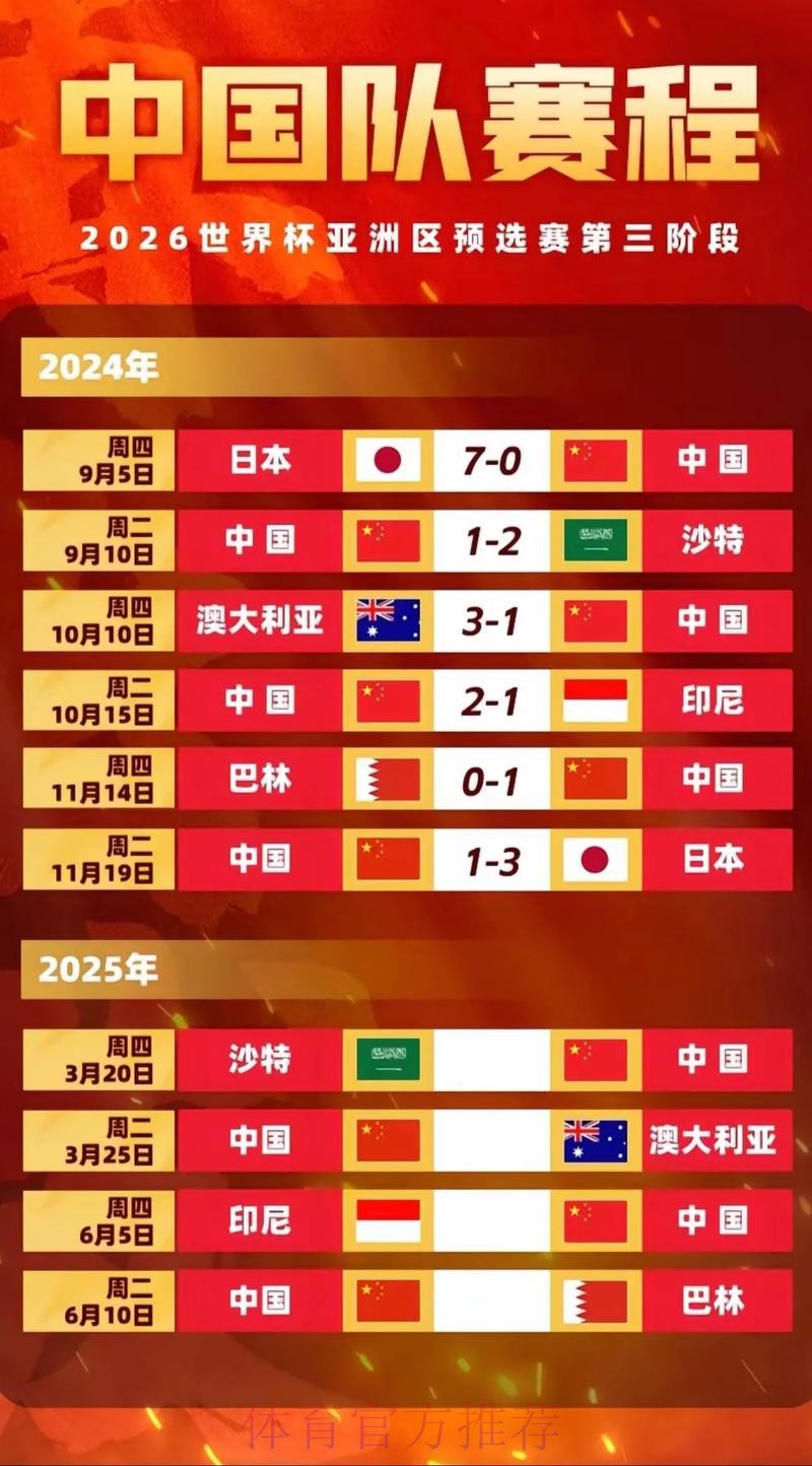 2026世界杯比赛时间中国时间完整安排在哪里看 2026世界杯比赛时间中国时间完整安排在哪里看