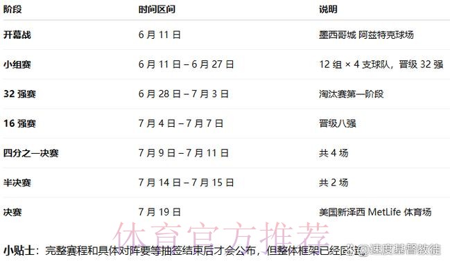 2026世界杯比赛时间中国时间完整安排在哪里看 2026世界杯比赛时间中国时间完整安排在哪里看